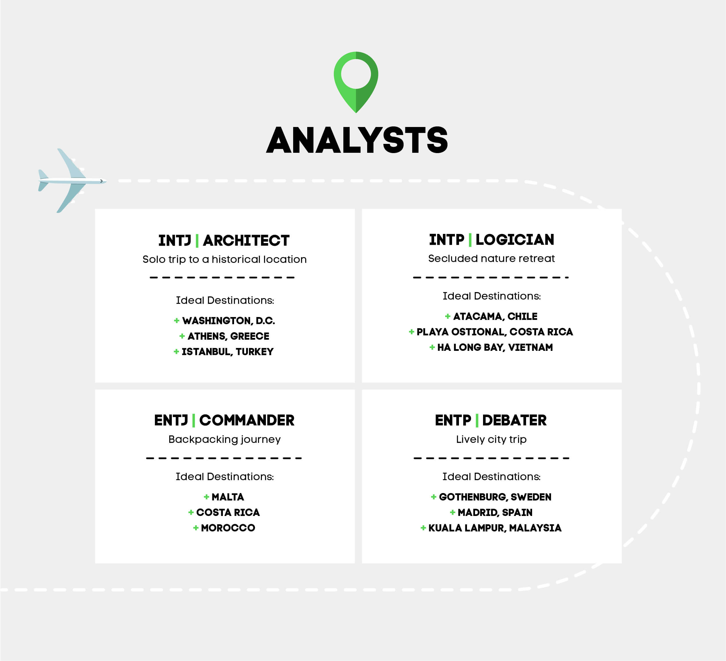 Analyst personality types