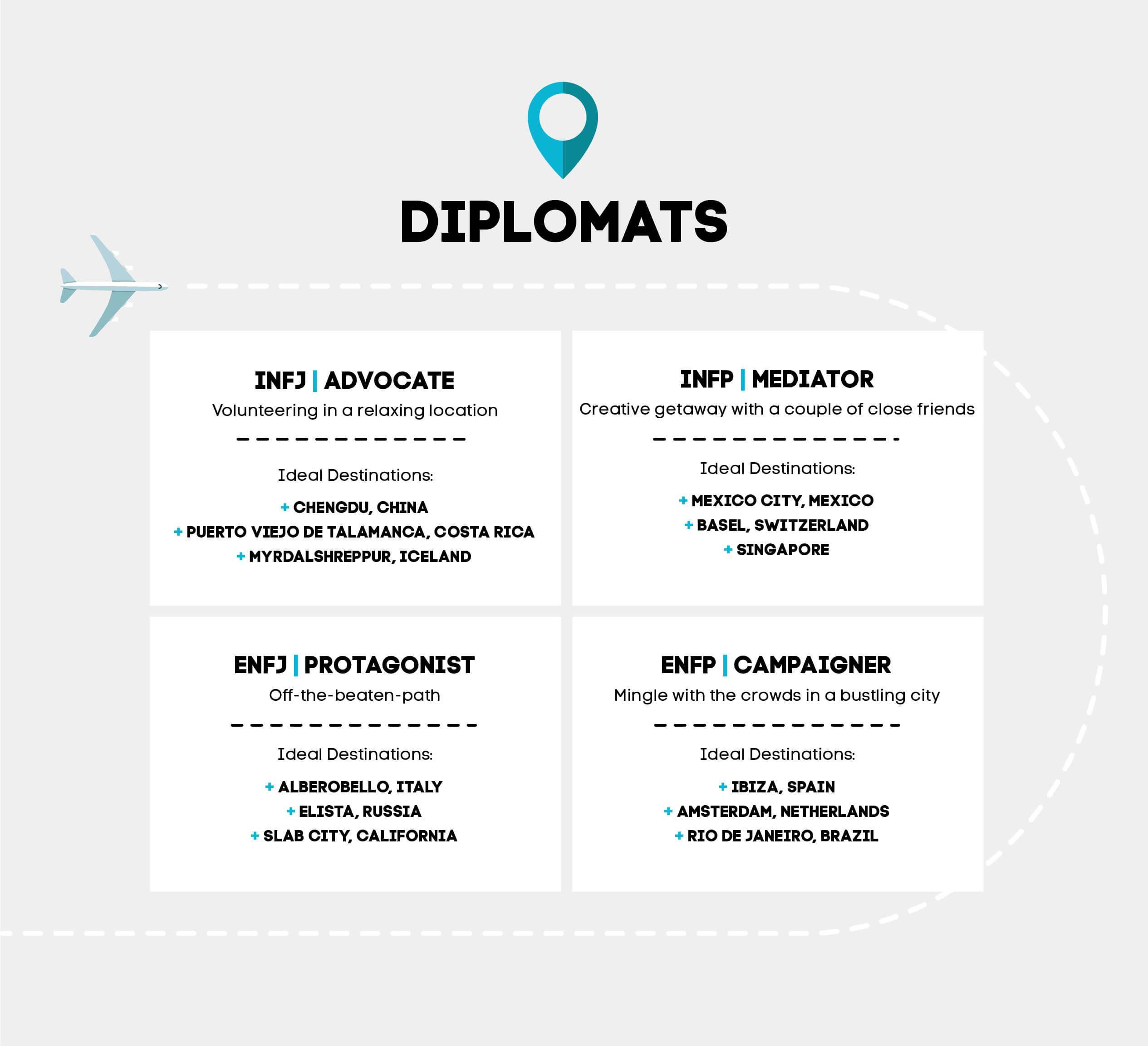 Diplomat personality types