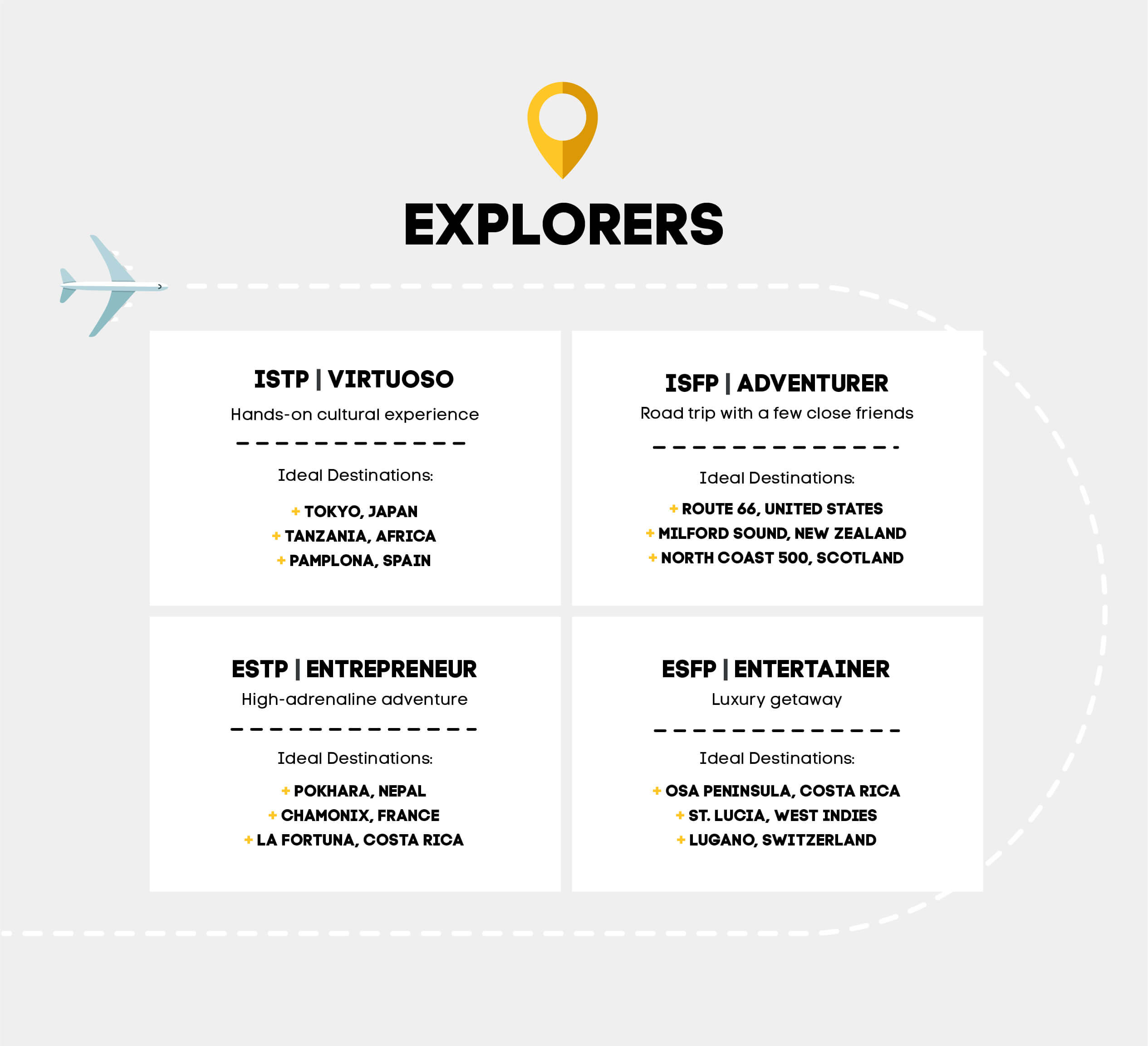 Explorer personality types