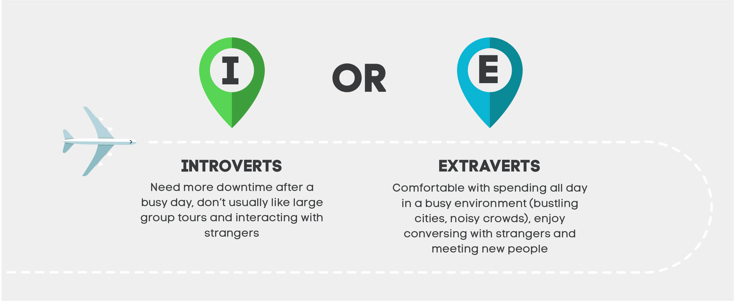 Introversion vs Extraversion personality types