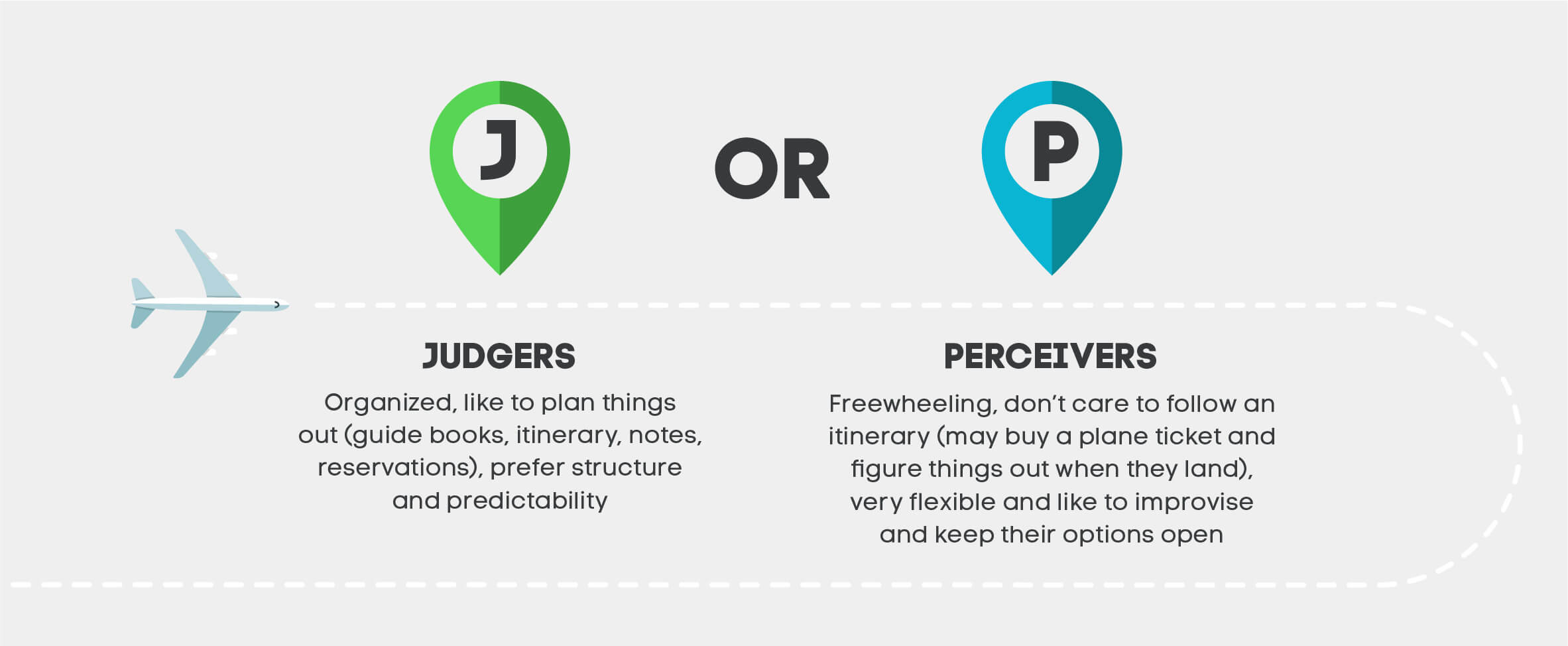 Judging vs Perceiving personality types