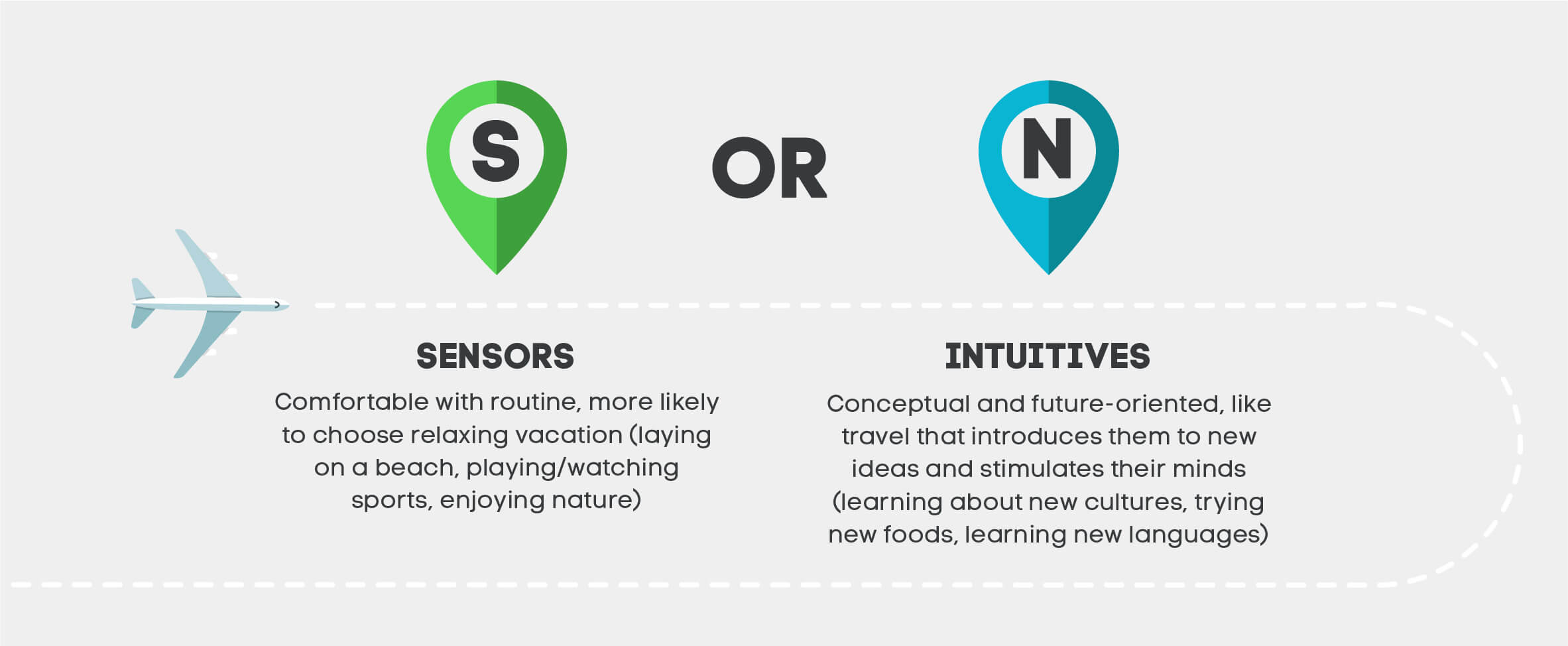 Sensing vs Intuition personality types