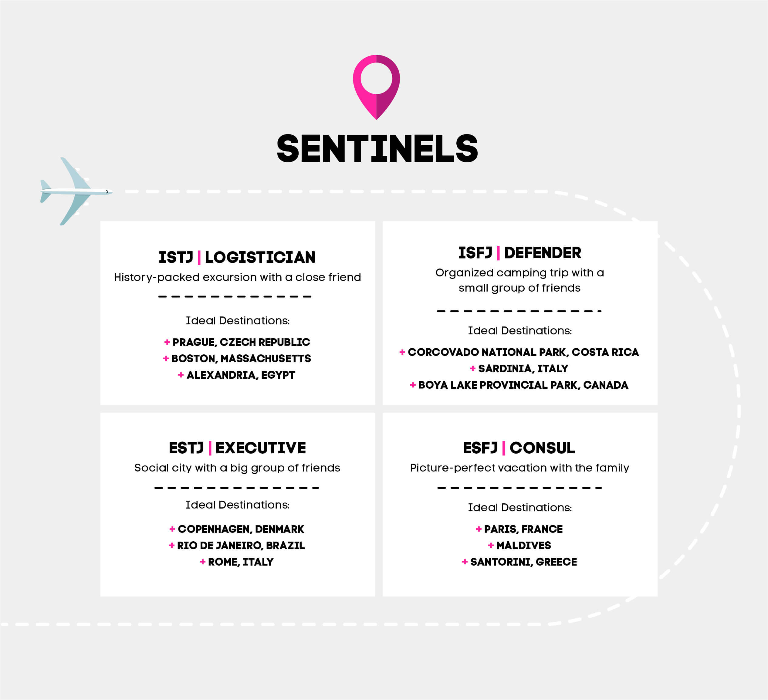 Sentinel personality types