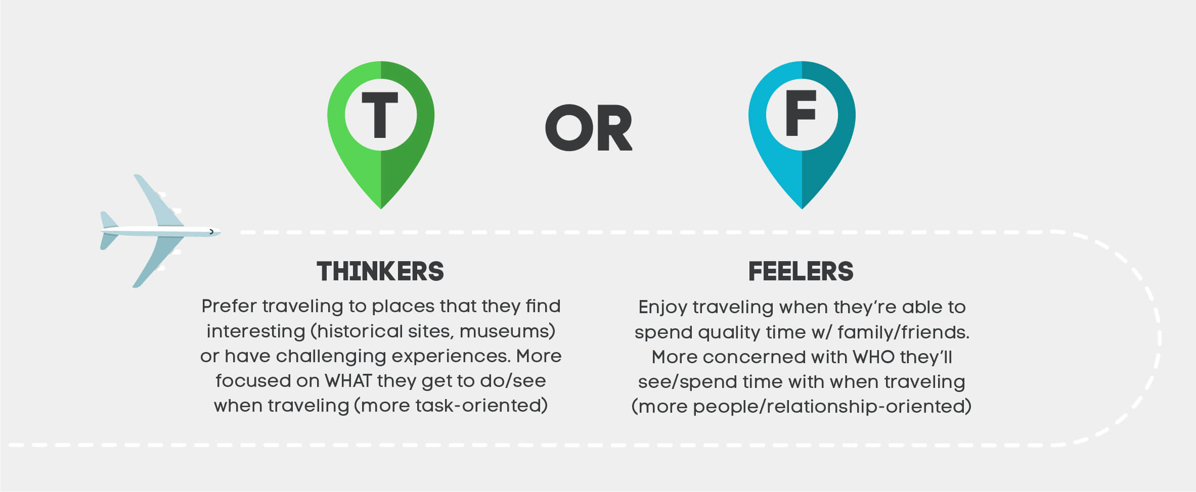 Thinking vs Feeling personality types